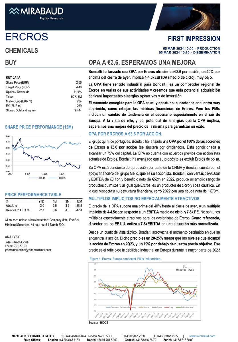 La agencia Mirabaud espera una mejora en la OPA sobre ERCROS. 
Considera que el precio está lejos de los múltiplos en los que se mueve el sector.
#tictactictac