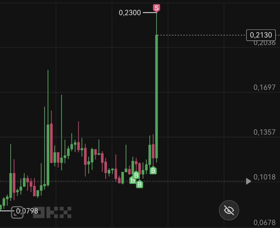 ParadoksEnginn1's tweet photo. $AST 
#OKX Hit %87 
Sold Capital , Leave profit inside!
#Binance Hit % 49  Enjoy Profit ! https://t.co/ZfYOKNUNmJ