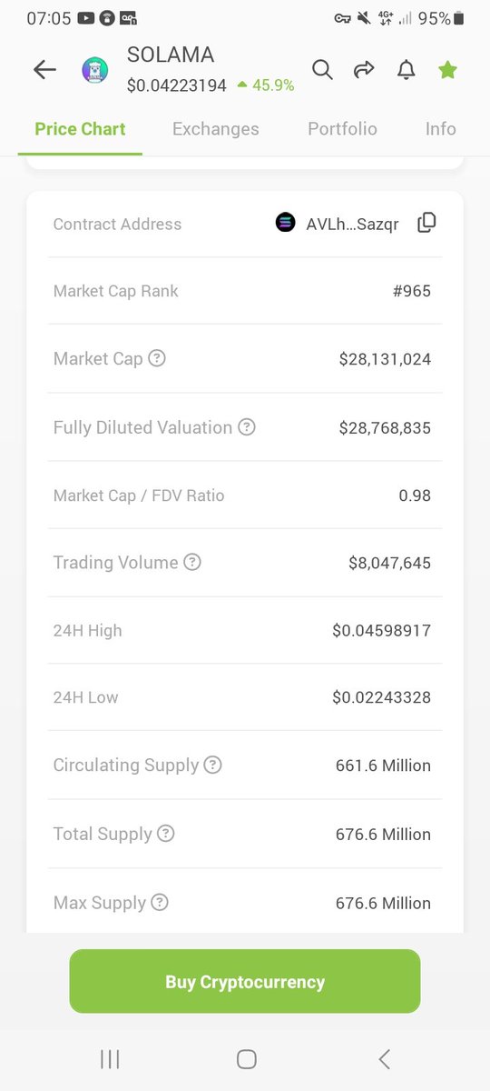 ZulBaron's tweet photo. $solama 'Best tokenomics in crypto', Michael Saylor (might say)
#tokenomics #solama $solama #solana #memecoin #Memeseason #SHIB #Shiba #FLOKI #pepe #doge #btc #crypto #LowCapGem #bitcoin #Binance #Coinbase #OKX #Bitget #Bybit #solflare  #wagmi #wealth #yolo #SatoshiNakamoto https://t.co/Q6OGdkkqfM