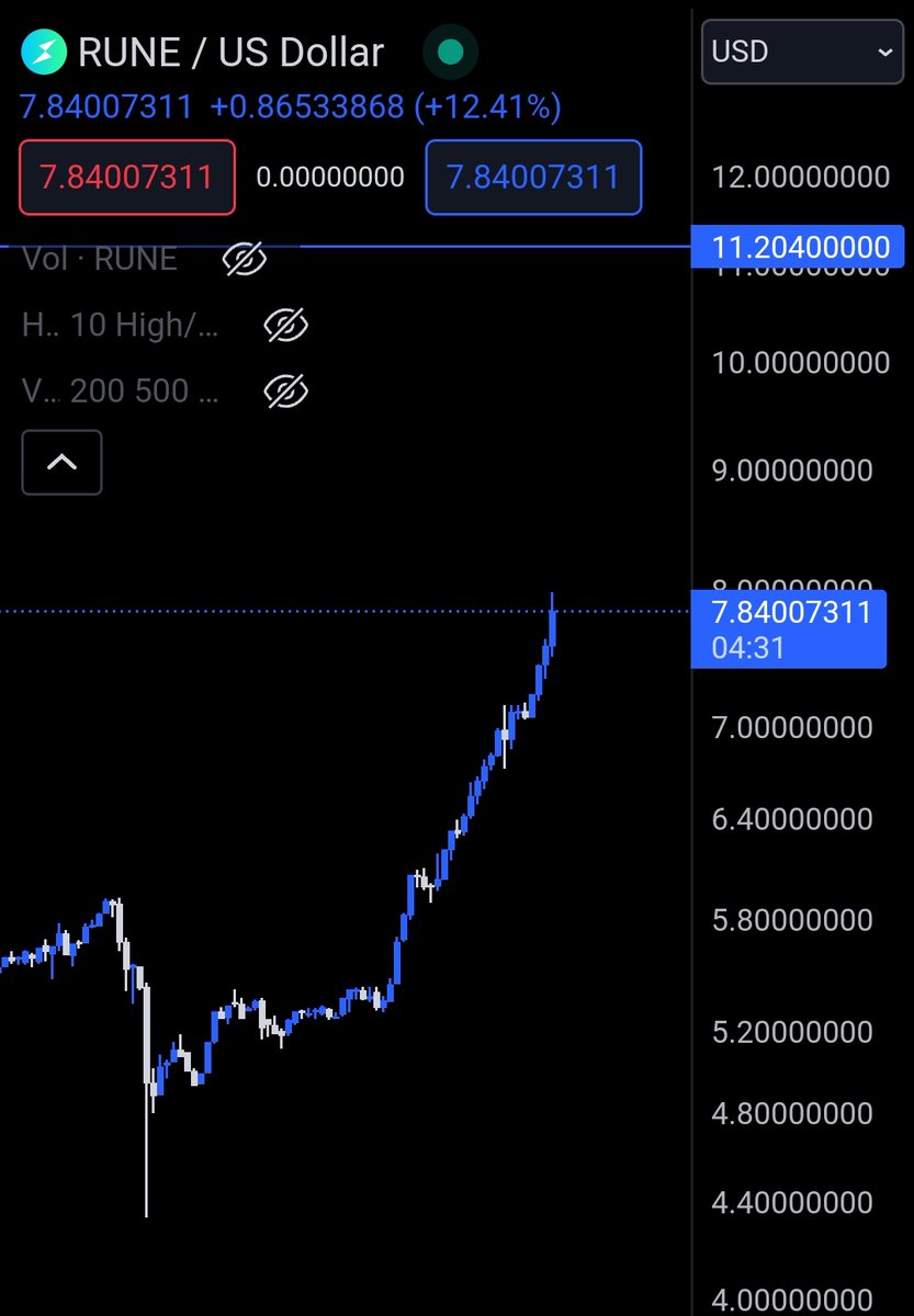 0xScuf's tweet image. Easy plays #thorswap
