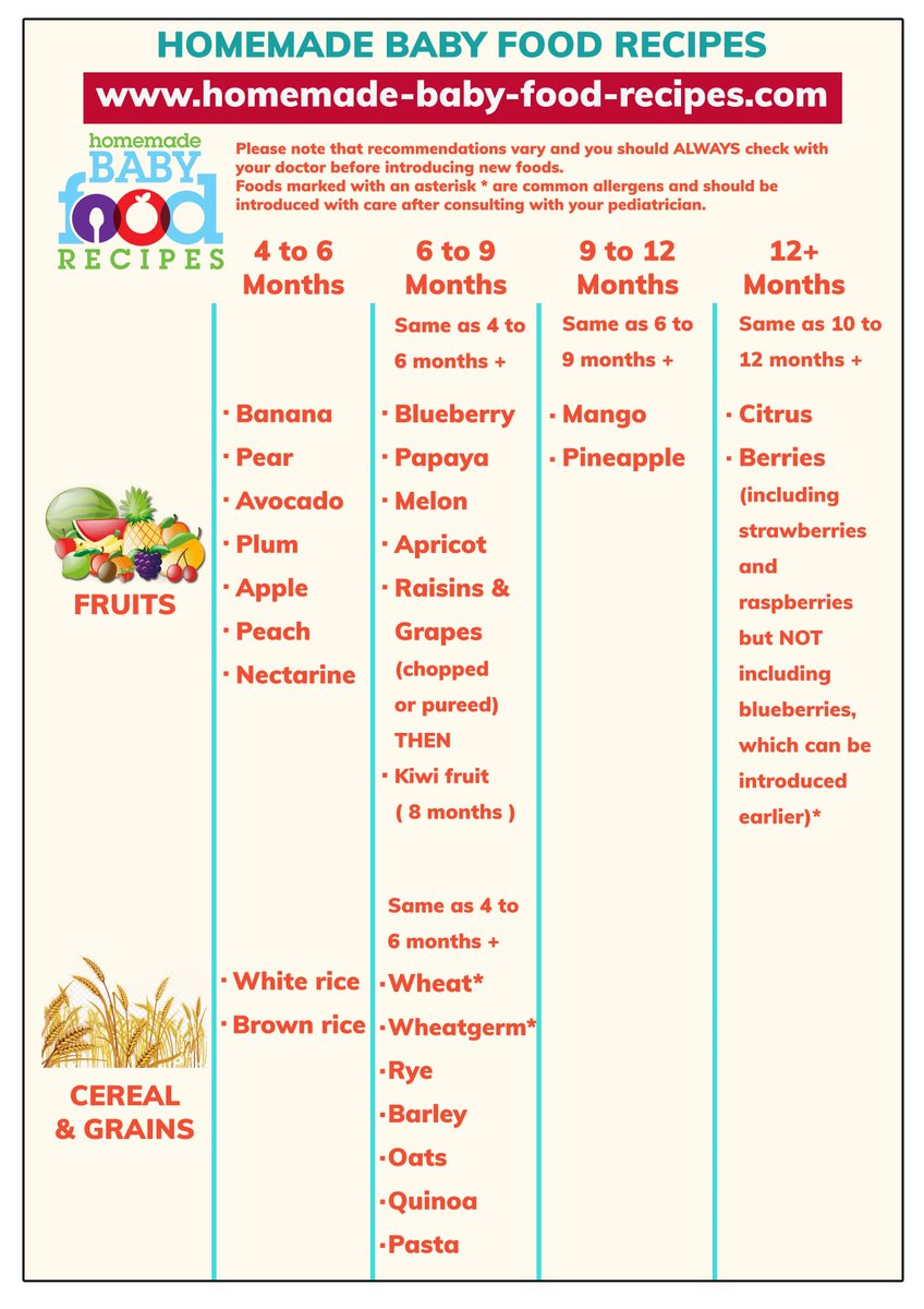 Recipes4Baby's tweet photo. Printable baby food chart for your little one's first year:
https://t.co/96dPx6xcmi
#babyfoodchart #babyfoodrecipes #babyfood #homemadebabyfood #weaning #weaningideas #startingsolids #firstfoods #babyfirstfood https://t.co/EsnzYE5Lbn
