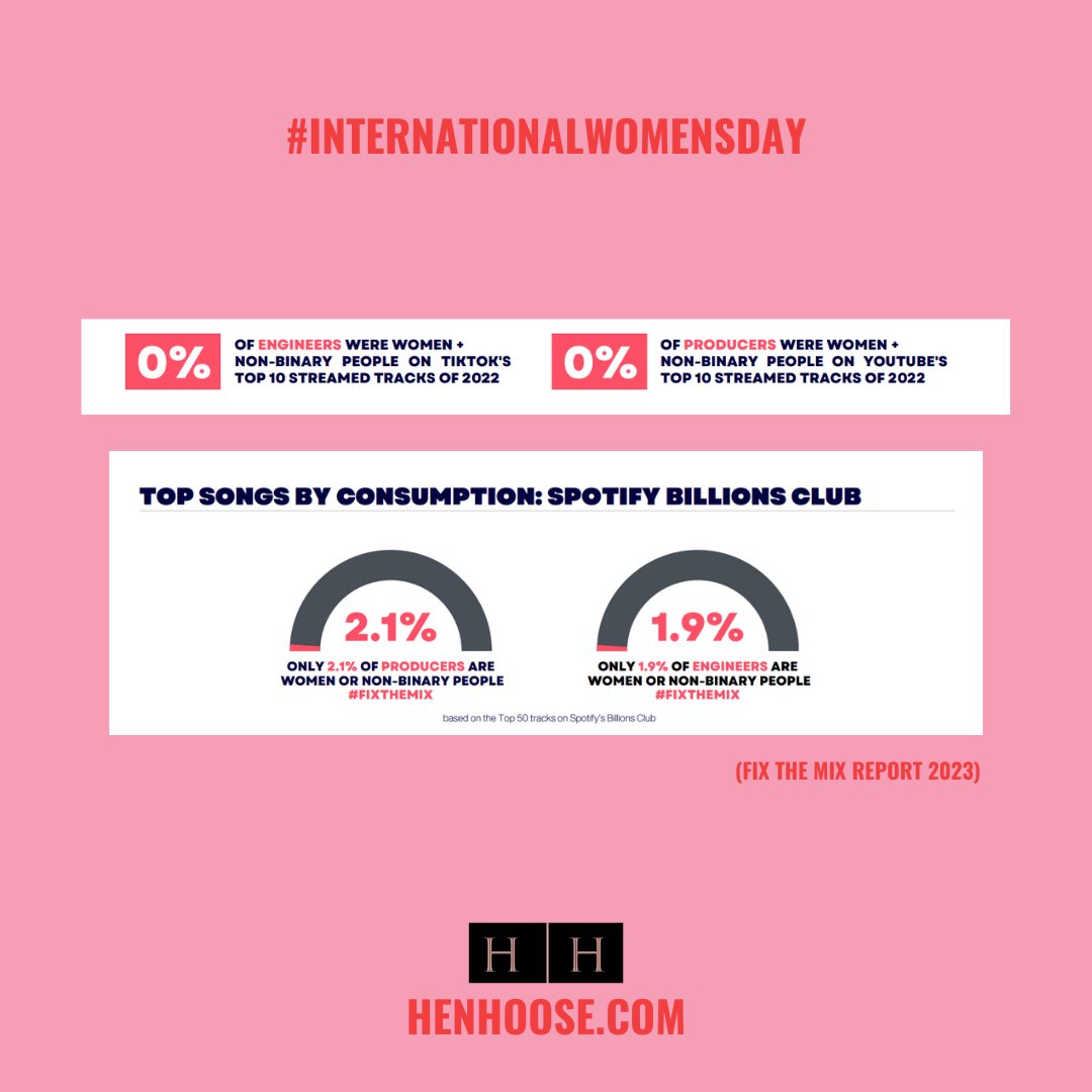 We are so proud to be part of a community that are striving to make a difference in the music industry. Let’s change those stats. We have some really exciting news to announce in the coming weeks… #internationalwomensday #iwd2024 #womensupportingwomen #womeninmusic