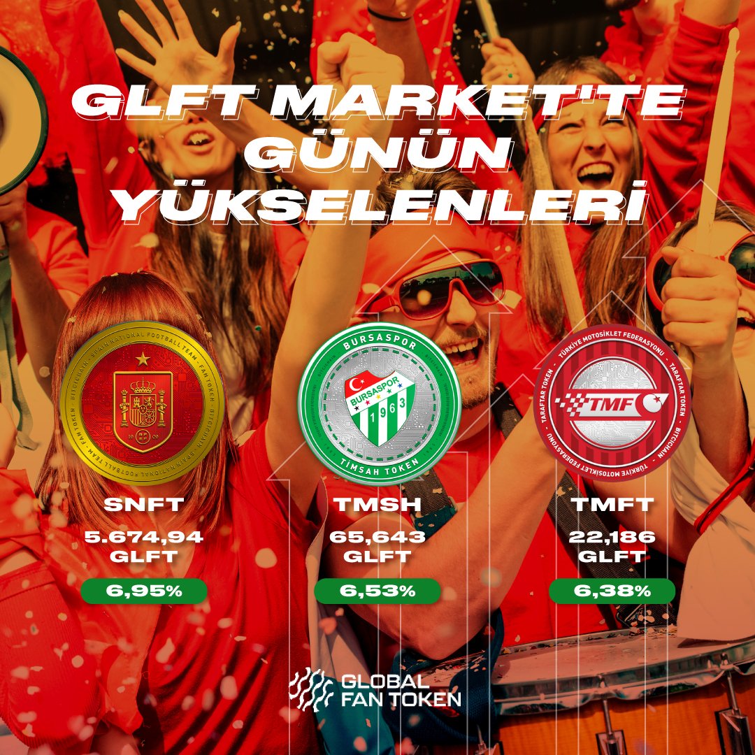Bitci_FanToken's tweet image. GLFT Market'te günün yükselenleri! 📊

#SNFT #TMSH #TMFT