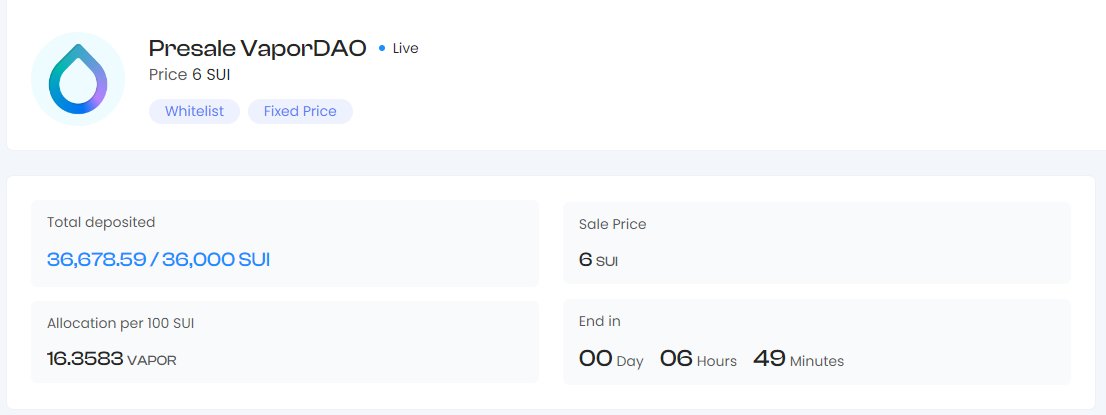 0xJosha's tweet image. 🎉𝐂𝐨𝐧𝐠𝐫𝐚𝐭𝐬 @VaporProtocol  𝐨𝐧 @FlowX_finance  𝐑𝐞𝐚𝐜𝐡𝐞𝐝 𝐏𝐫𝐞𝐬𝐚𝐥𝐞 𝐇𝐚𝐫𝐝𝐜𝐚𝐩 𝟑𝟔𝟎𝟎𝟎 $Sui
🔔𝗟𝗲𝗳𝘁 𝟲 𝗵𝗼𝘂𝗿𝘀 𝘁𝗼 𝗪𝗟𝘀 𝗷𝗼𝗶𝗻 𝗣𝗿𝗲𝘀𝗮𝗹𝗲
#Sui #ForkOhm