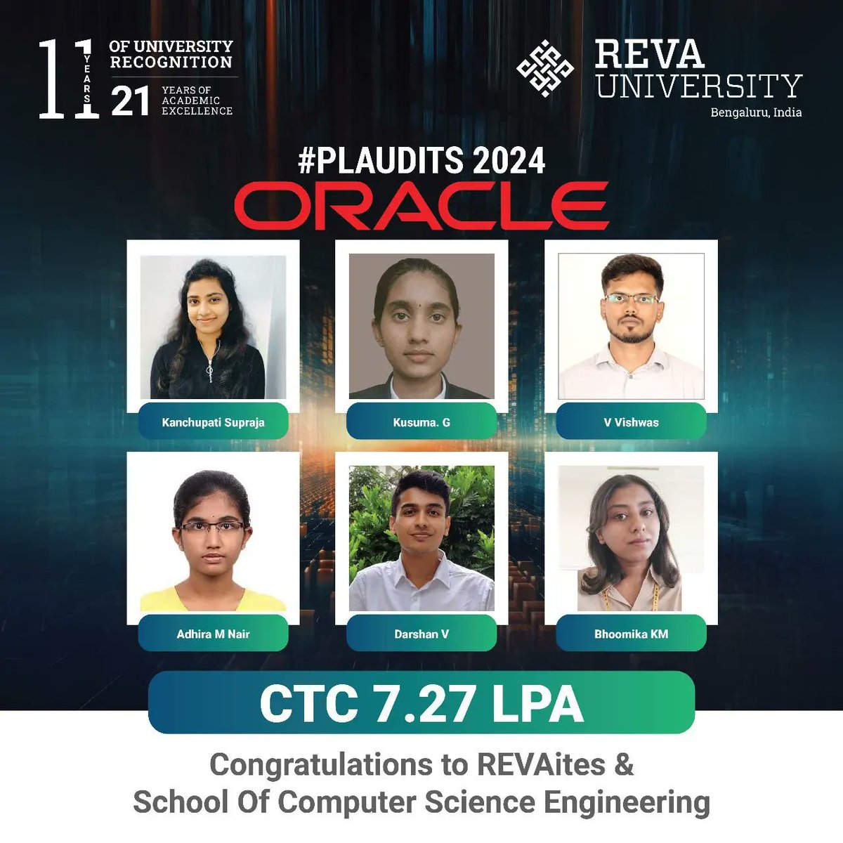 REVAUniversity's tweet photo. Heartiest congratulations to the students of REVA University's School of ECE, School of C&IT and School of CSE for their placements at Oracle, with a promising CTC of 7.27 LPA! Wishing them the very best as they embark on this exciting journey.
#Plaudits #REVAUniversity https://t.co/EkTNRGkPVd