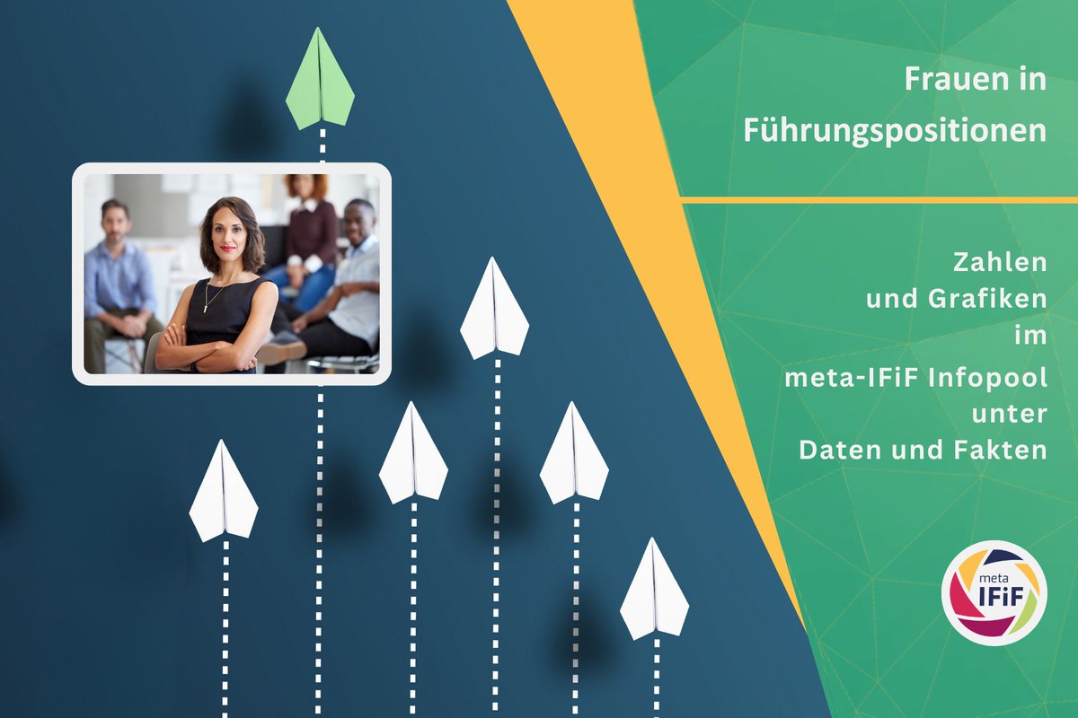 📢Wussten Sie, dass der Anteil von #Frauen im Top-Management steigt, Frauen in #Führungspositionen jedoch insgesamt weiter unterrepräsentiert sind? Zum #Weltfrauentag haben wir für Sie spannende Zahlen aufbereitet! #InnovativeFrauenSichtbarMachen innovative-frauen-im-fokus.de/infopool/daten…