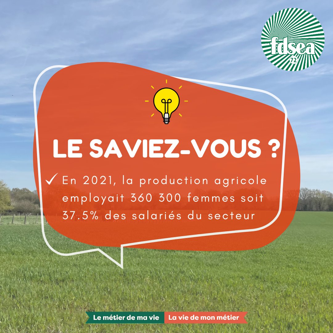 fdsea72's tweet photo. [Journée internationale des droits des femmes 👩‍🌾 ]

➡️ Le 8 mars est la journée internationale des droits des femmes, et pour l’occasion voici quelques chiffres sur la place des femmes dans le milieu agricole de nos jours ! 

#JourneeDesDroitsDesFemmes #FDSEA72 #FNSEA  #sarthe https://t.co/5eyZAqU0ET