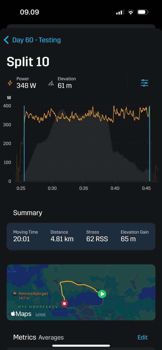 Endelig fik jeg lavet en 20min all out test for Stryde måleren. 
Her kom ideen om watt træning virkelig til sin ret med løb i bakkerne. 
20min i gnm 348 watt, det rykkede CP med 36 watt optil til 335 💪🏻 
Det danner et godt grundlag for næste træningskapitel 👌🏻
#twrundk