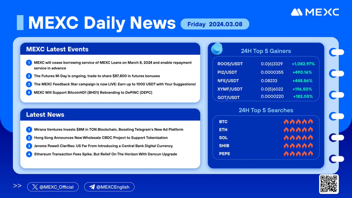 MEXC_DE's tweet image. Die #CryptoNews von #MEXC am #Freitag

24-Stunden-Top-5-Gewinner:
🚀 $ROOS 🚀 #PI2 🚀 $NFE 🚀 $XYMF 🚀 $GOT 🚀