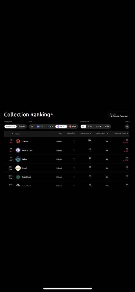 Petriso07745426's tweet photo. @thesmoofs are getting ready for launch🚀🚀🚀
You should get ready also and buy a few💰💰💰
@nftinspect ranking
#nftinspect https://t.co/tbq6IrKYXC