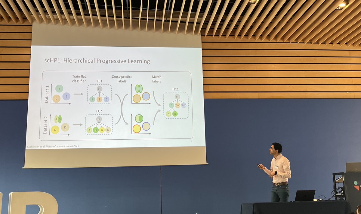 Romi Vandoren (@romivandoren) on Twitter photo 🎉The first talk of the second day of #ABLS24 was already a success! <a href="/ahmedElkoussy/">Ahmed Mahfouz</a> shared his impressive work on using #Bioinformatics approaches such as Hierarchical Progressive Learning and protein embeddings to learn cell identities across single cell datasets. 🎉The first talk of the second day of #ABLS24 was already a success! <a href="/ahmedElkoussy/">Ahmed Mahfouz</a> shared his impressive work on using #Bioinformatics approaches such as Hierarchical Progressive Learning and protein embeddings to learn cell identities across single cell datasets.