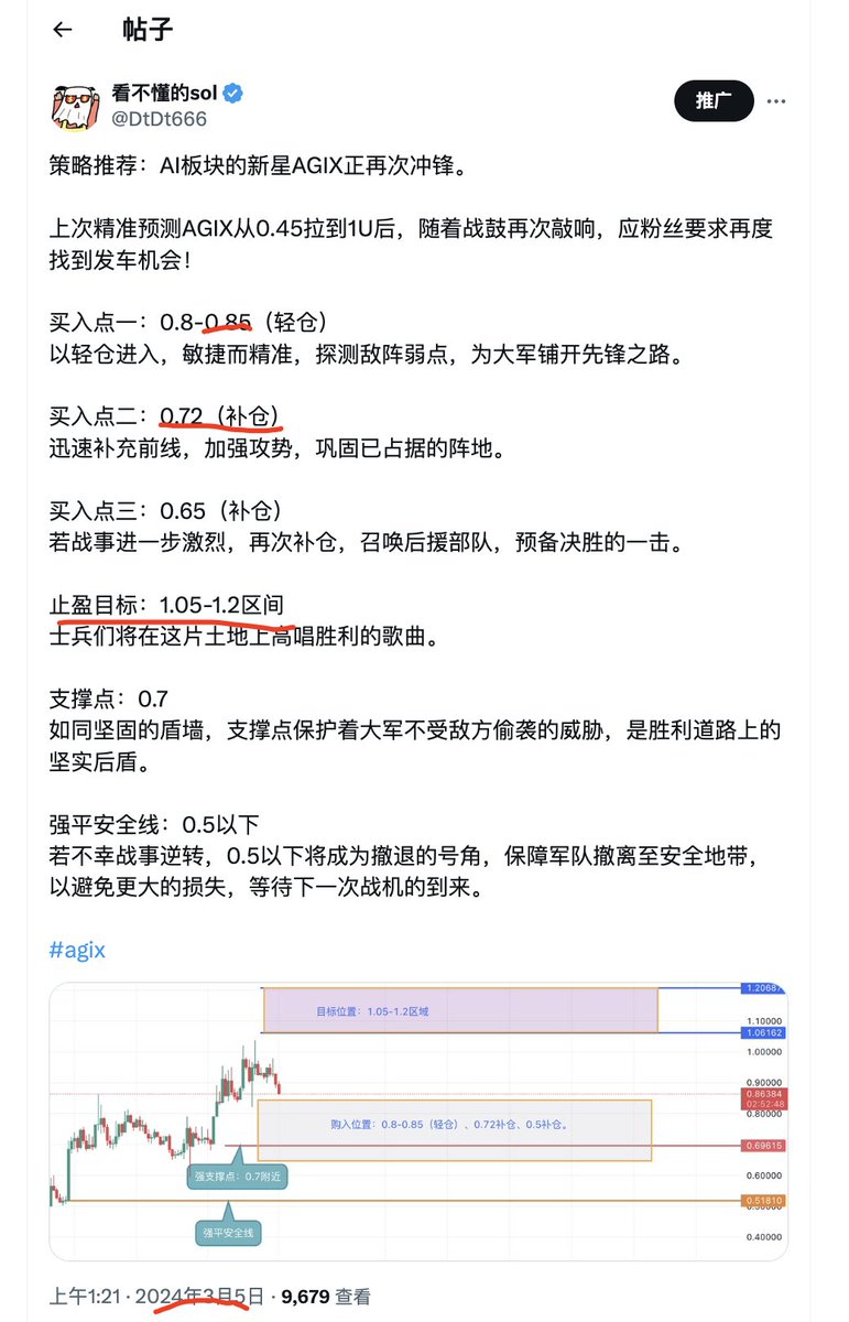 AGIX策略推荐：低吸策略，聚兵待发，目标1.5

经过三次的精确预测，现AGIX战场即将迎来第三次契机。

买入点一：0.95-1.06（轻仓）
以轻仓进入，为大军铺开先锋之路。

买入点二：0.88（补仓）
战况呼唤，迅速调集援军，加厚战线，巩固已占之地

买入点三：0.75（补仓）
再度增兵，召集后援，准备决定胜负的一击。

防止插针位置：0.68

止盈目标：1.4-1.57区间
在此区域，我军将高唱凯歌，庆祝战争的胜利。

强平安全线：0.56以下
若局势不利，0.56以下将是撤军的信号，指挥官需果断决策，指引部队安全撤回，避免无谓的牺牲，留待来日再战。

PS：预计本次行动将在18号英伟达AI大会前夕圆满达成目标。