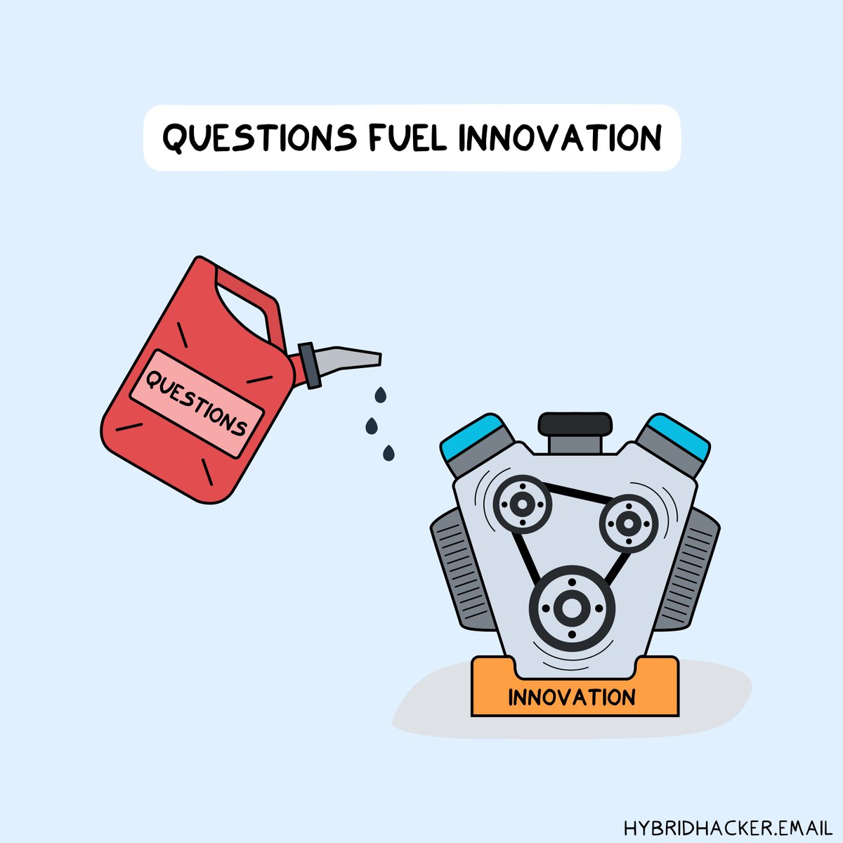 In my life, I've seen many experts become somewhat annoyed by others asking questions. ⛽️ However, questions are what fuel the engine of innovation. Without them, many things we take for granted today would not exist. Let me give you some examples. 🌐 The Internet: it began