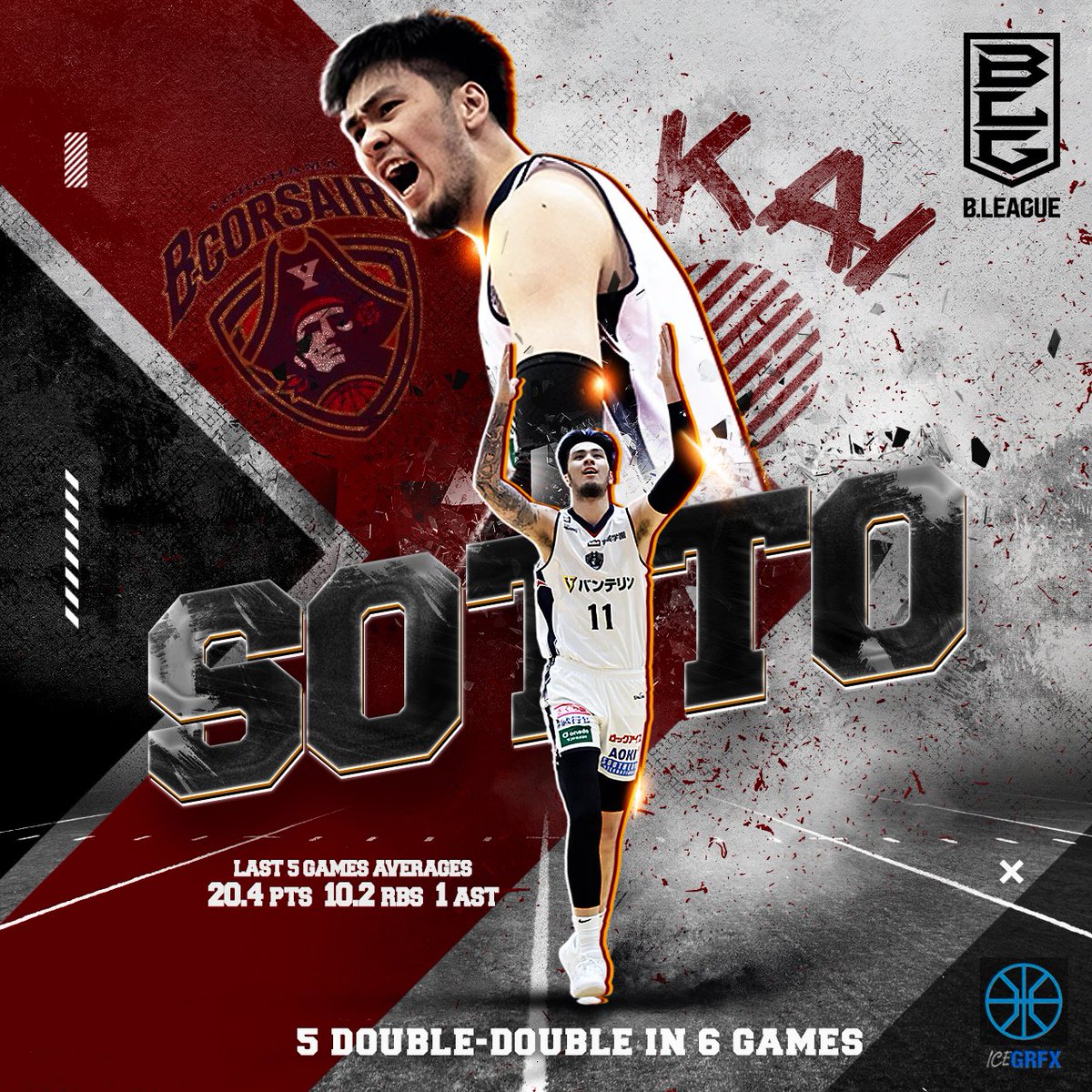 iceZlicious09's tweet photo. Kaiju Rising!
Kai Sotto avg per game in the last 5 games for the @b_corsairs 20.4 pts 10.2 rbs 1 ast in 75%FG https://t.co/LoNgHPvjBs