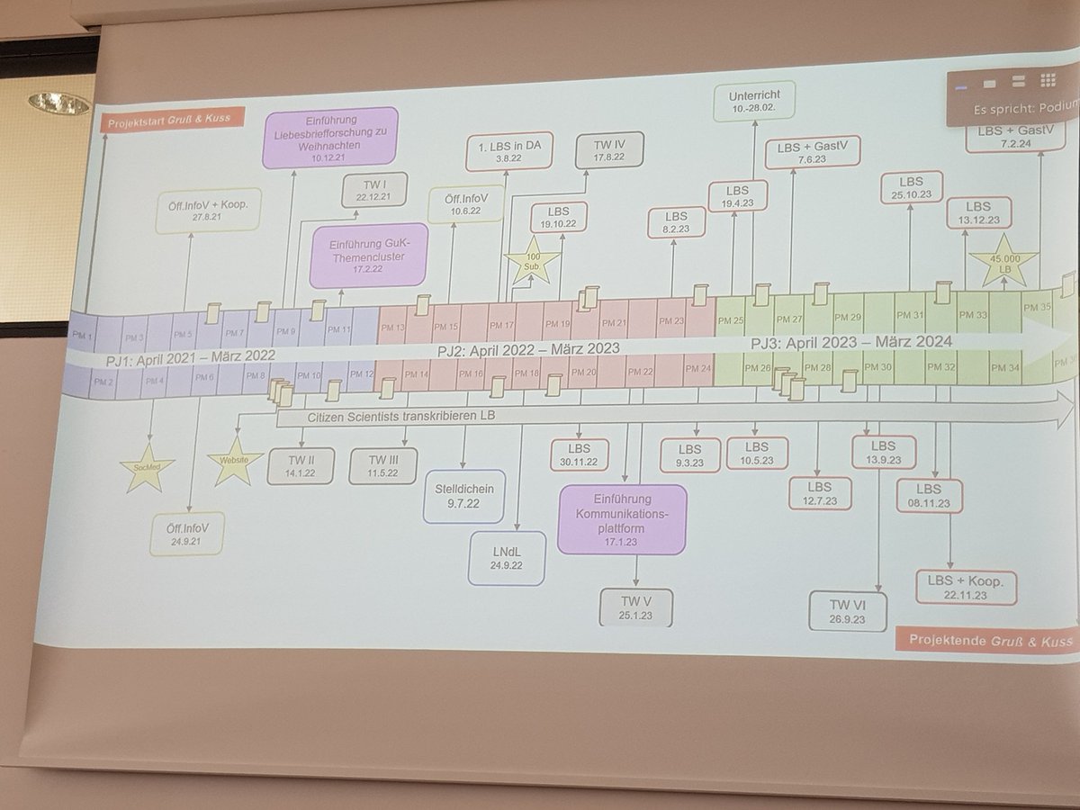 @andrearapp.bsky.social | @AndreaRapp@fedihum.org (@rappandrea) on Twitter photo Beeindruckende Übersichtsgrafik zu den Aktivitäten des Gruß&Kuss Projekts <a href="/LBriefarchiv/">Liebesbriefarchiv</a> <a href="/DietzNadine/">Nadine Dietz</a> und Lena Dunkelmann #citizenscience Beeindruckende Übersichtsgrafik zu den Aktivitäten des Gruß&Kuss Projekts <a href="/LBriefarchiv/">Liebesbriefarchiv</a> <a href="/DietzNadine/">Nadine Dietz</a> und Lena Dunkelmann #citizenscience