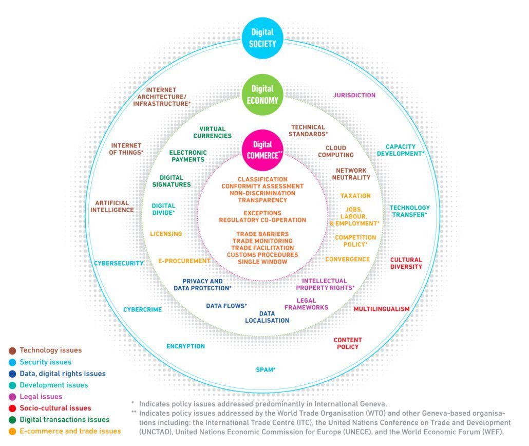 African #digital economy 
The speed to adopt new laws, policies, and regulations to foster #eCommerce and the advancement of the digital #economy varies significantly 

bit.ly/3UMcX3w via <a href="/DiplomacyEdu/">DiploFoundation</a> 

#strategy #regulation #technology #data #banking #FinTech