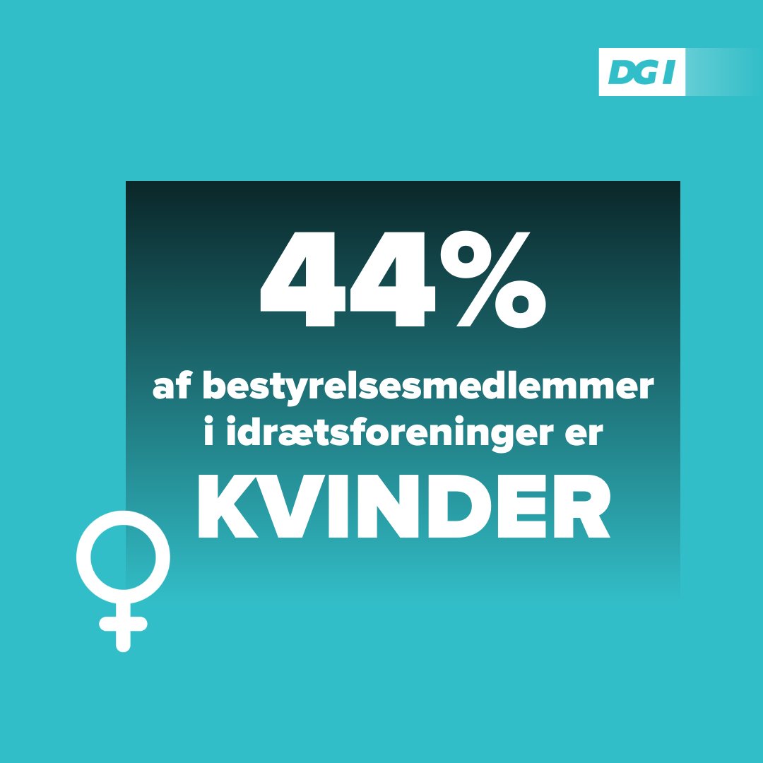 Markant flere kvinder omkring bestyrelsesbordene i idrætsforeningerne end i erhvervslivet 👊 #8marts #ligestilling #dkbiz #dkcivil