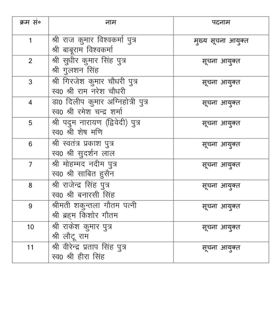 आदरणीय पदुम नारायण द्विवेदी सर् को उत्तर प्रदेश राज्य सूचना आयुक्त बनने की बहुत बहुत बधाई ।🙏🙏🙏

#InternationalWomensDay 
#Mahashivratri #महाशिवरात्रि
#WomenEmpowerment #LPGCylinder
Prime Minister Narendra Modi | Ambedkar