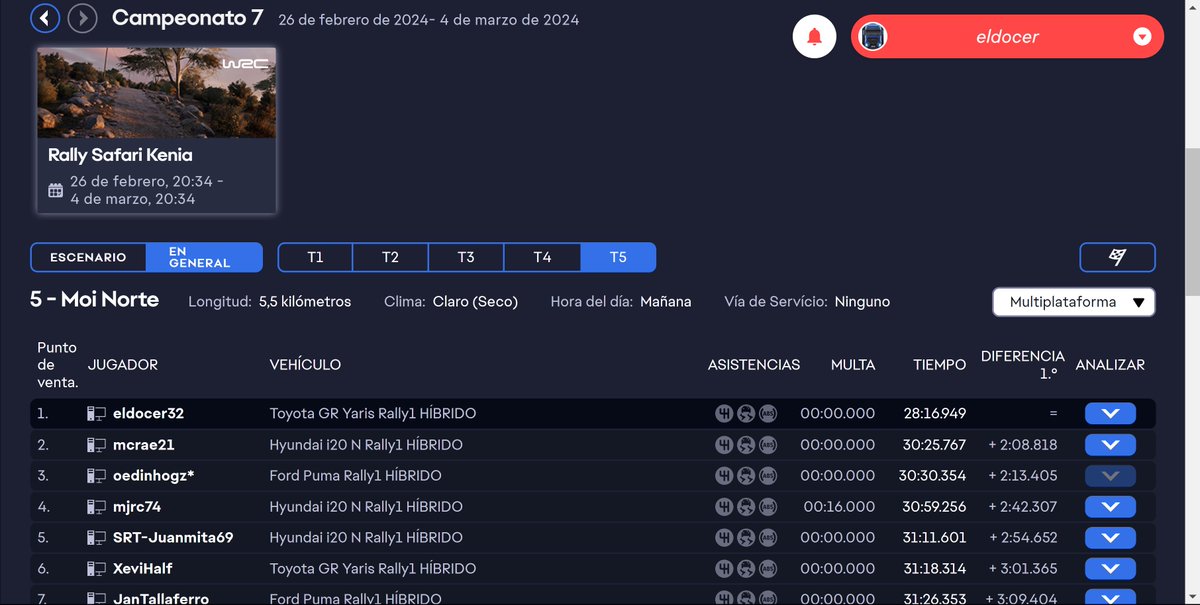 StrongRoot666's tweet image. Ultima Prueba Del Campeonato #RaceOnline en Kenia. Terminamos en P1 y Somos Campeones!.