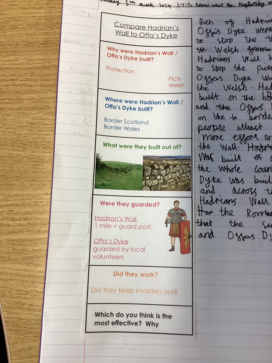 Year 3/4 are really benefitting from using Knowledge strips as a scaffold for their writing. Well done Mr Howitt for promoting this. @Rise_MAT #writing @baronbedford #curriculum