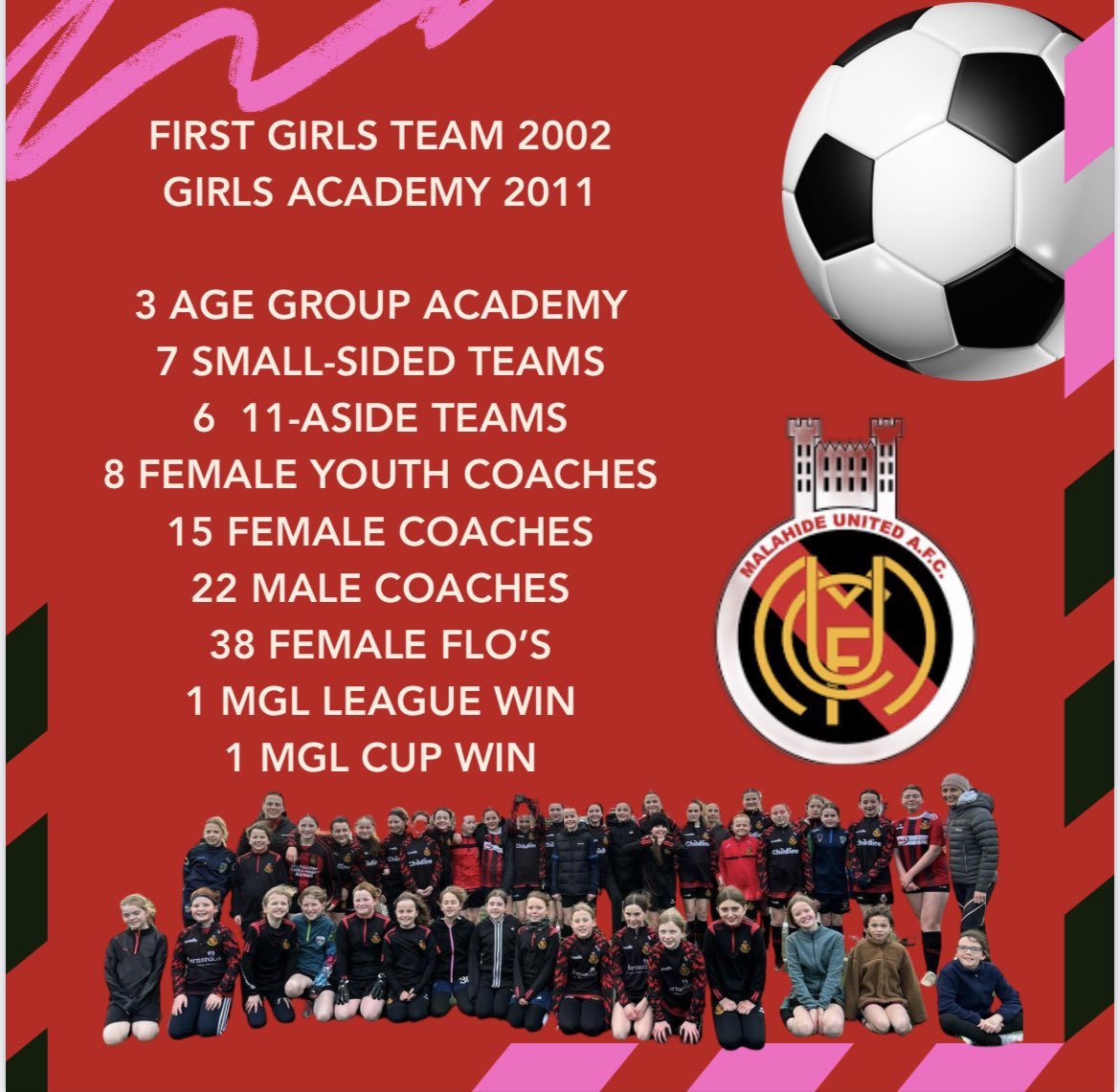 A look back at how far our girls section has come since it’s beginnings not that long ago, The future continues to look bright as the girls section continues to grow within the club, and girls football too in Ireland 🇮🇪 @FingalSports @sportireland @sharonboyle31 @FAIFingal