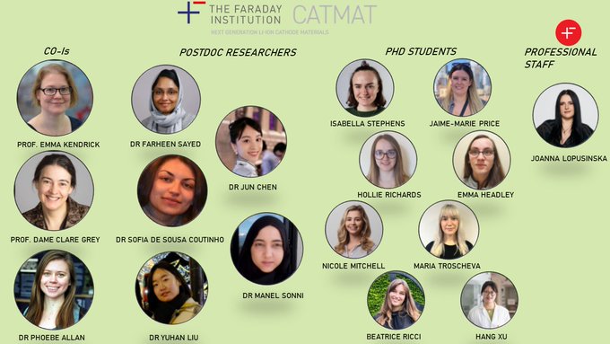 CATMAT_FI's tweet photo. For #InternationalWomenDay, we are delighted to celebrate &amp; acknowledge the great contributions of women scientists to our @FaradayInst @CATMAT_FI Li-ion cathodes project.

Includes @Emjewls @GreyGroupCam @TheSayed4 @jaimemarieprice @izzdebizz @nicolecmitch @yoliaer &amp; others. https://t.co/JJH4RpsHXr