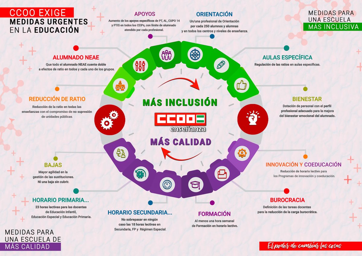 FE CCOO Andalucía tweet media