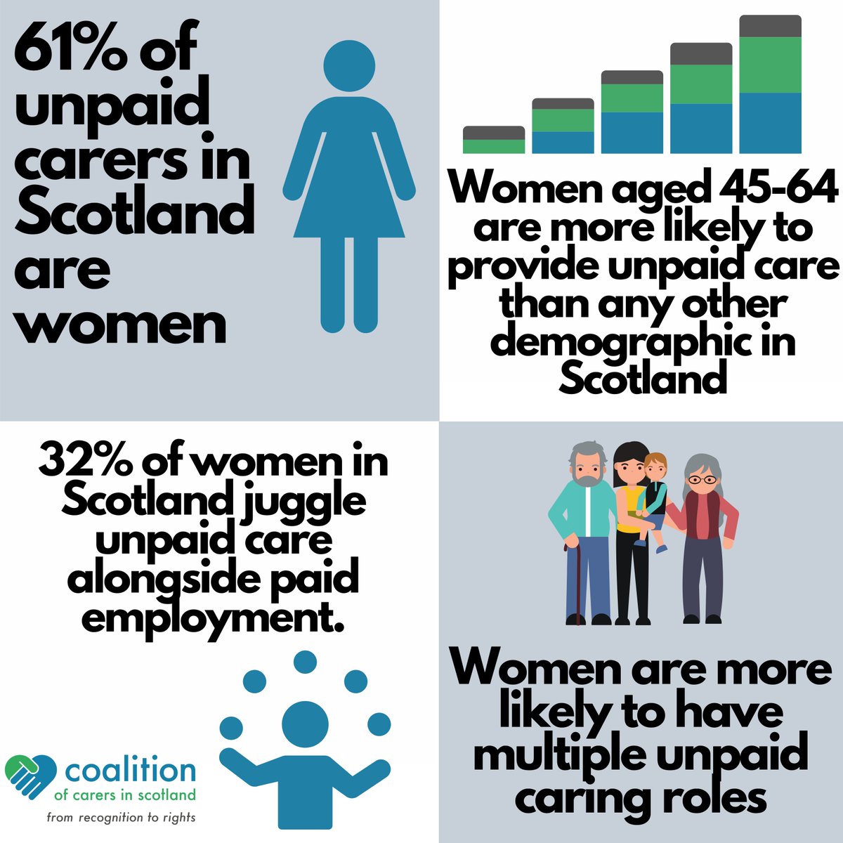 The majority of unpaid care in this country is carried out by women. When policy makers make decisions to not fund and prioritise social care, what they're really telling us is that lives of women and girls are not worth investing in. Happy #IWD2024 to all of us🙃