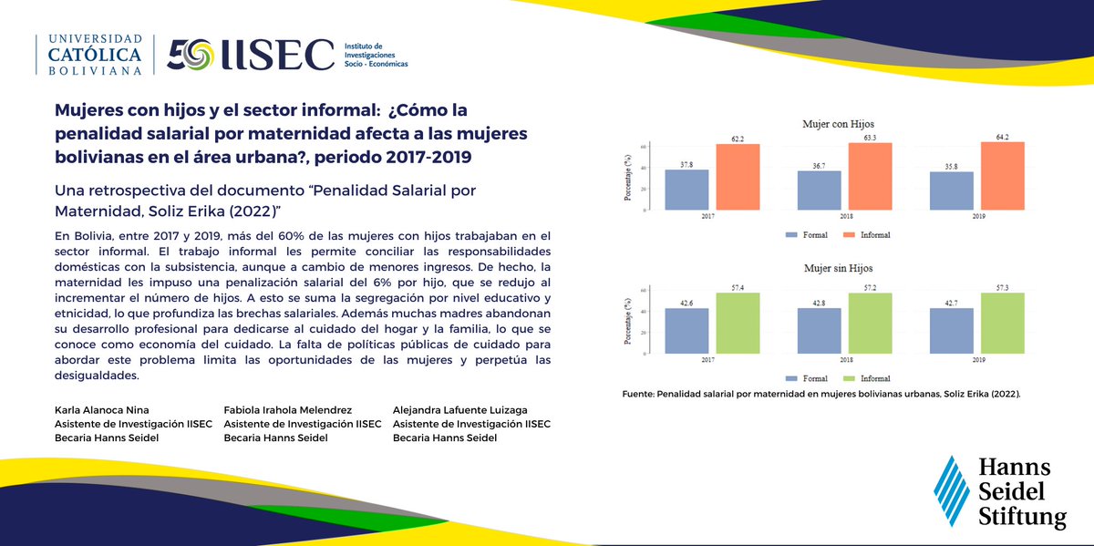 Instituto de Investigaciones Socio-Económicas tweet media
