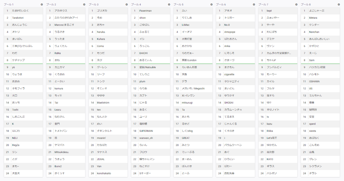 ━━━━━━━━━━━
➕READY TO FIGHT!➕
━━━━━━━━━━━

LEADD+2のブラケットを公開しました！
start.gg/leadd-2/event/…

予選はダブルエリミネーション方式(BO3)で進行し、

勝者側・敗者側共に4名

が本選へと駒を進めます！
※予選敗退者はBクラス/Cクラストーナメントへ移行
#LEADD