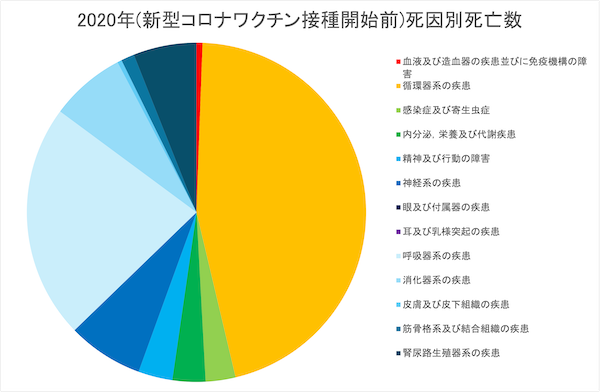 無関係死亡