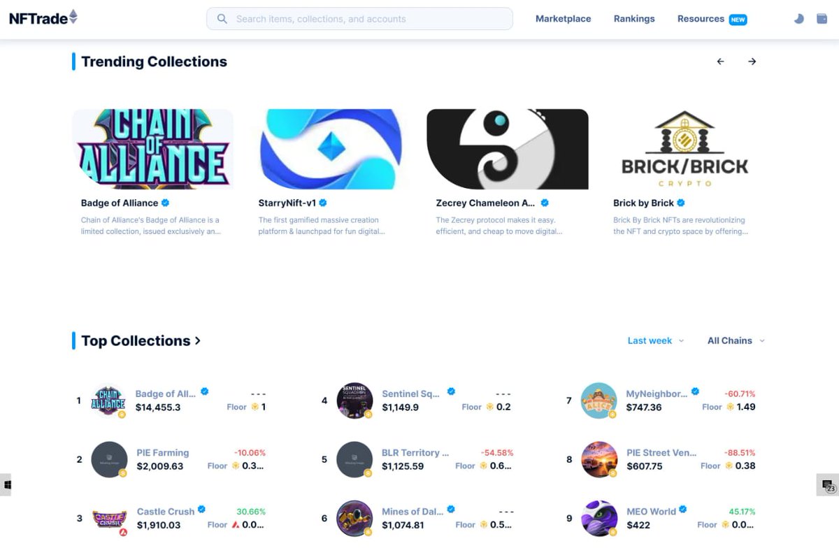 #Chromia The Badge of Alliance collection ranks among the Top Collections and is gaining popularity on @NFTradeOfficial! 

#bullrun2024 #Uniswap $UNI #FOMO $DOGE $PIXEL  #Bybit $PORK $PEPE  #Arbitrum $vra #Altseason  $BTC $SOL