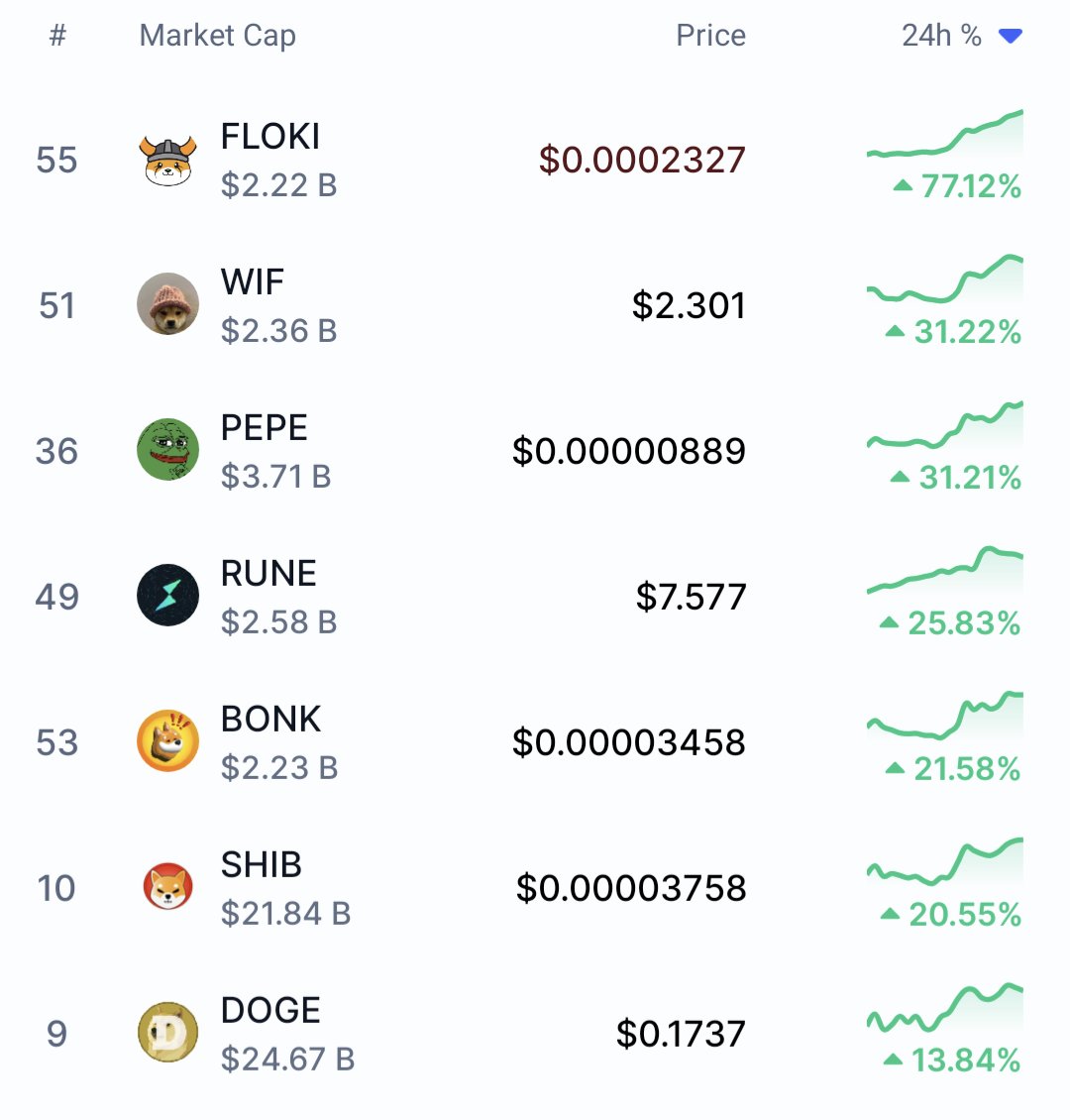 EdsOnToast tweet media