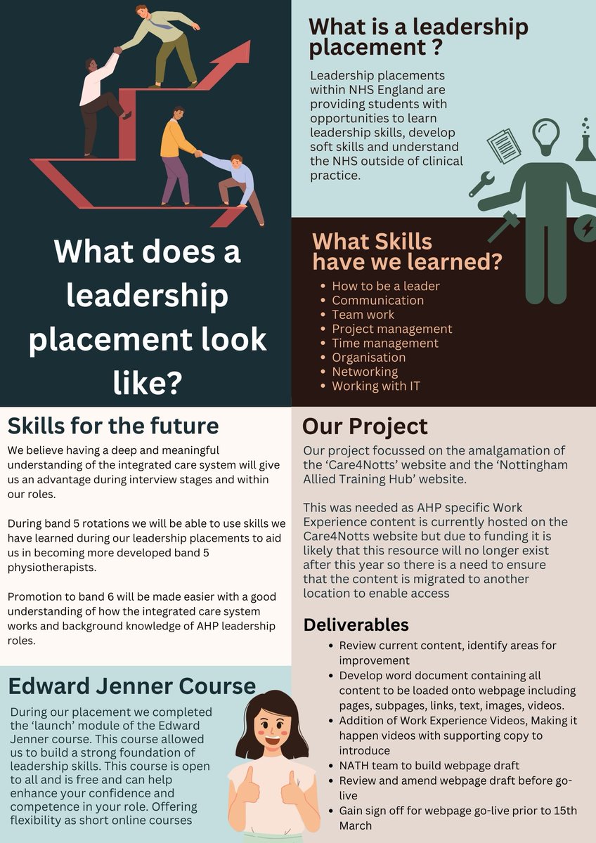 AHPs4Notts (@ahps4notts) on Twitter photo Sam and Lewis have pulled together a little insight into what they've been working on for the last 4 weeks of their leadership placement with the AHP Faculty.
It's been a blast! Only 1 week left 🥲
#LeadershipPlacement #AHPs #AHPFaculty
@AHPNottsHC, <a href="/SFH_ChiefAHP/">Chief AHP for SFH</a>, <a href="/NUH_AHPs/">NUH Allied Health Professionals</a>, Sam and Lewis have pulled together a little insight into what they've been working on for the last 4 weeks of their leadership placement with the AHP Faculty.
It's been a blast! Only 1 week left 🥲
#LeadershipPlacement #AHPs #AHPFaculty
@AHPNottsHC, <a href="/SFH_ChiefAHP/">Chief AHP for SFH</a>, <a href="/NUH_AHPs/">NUH Allied Health Professionals</a>,