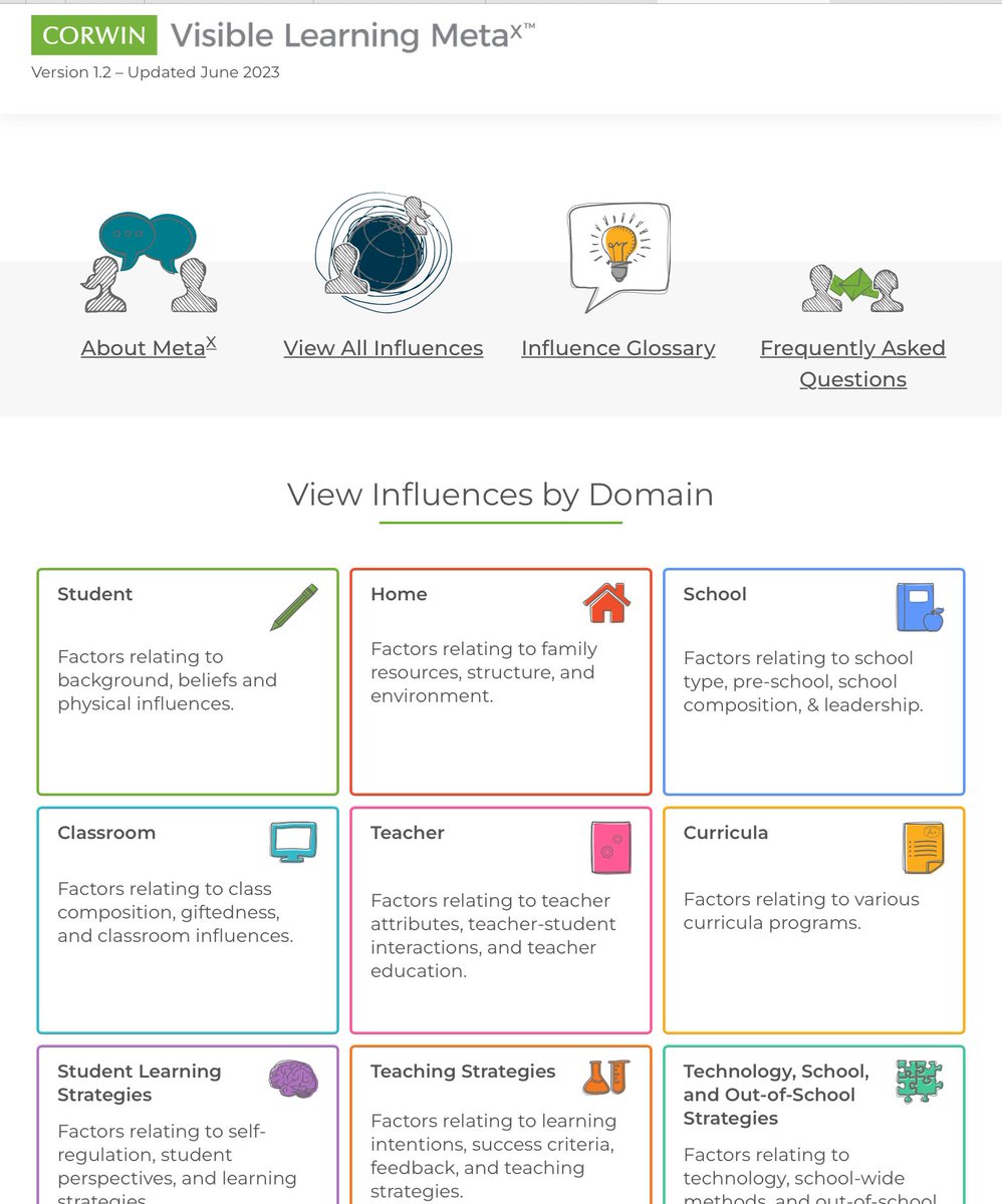 Big learning 🤯 and thinking 🤔 in this #ncties24 session on learning strategies and Hattie research. 

Thank you <a href="/jordanmcaldwell/">Jordan Caldwell</a> for sharing 🤓

visiblelearningmetax.com

#timetosoar