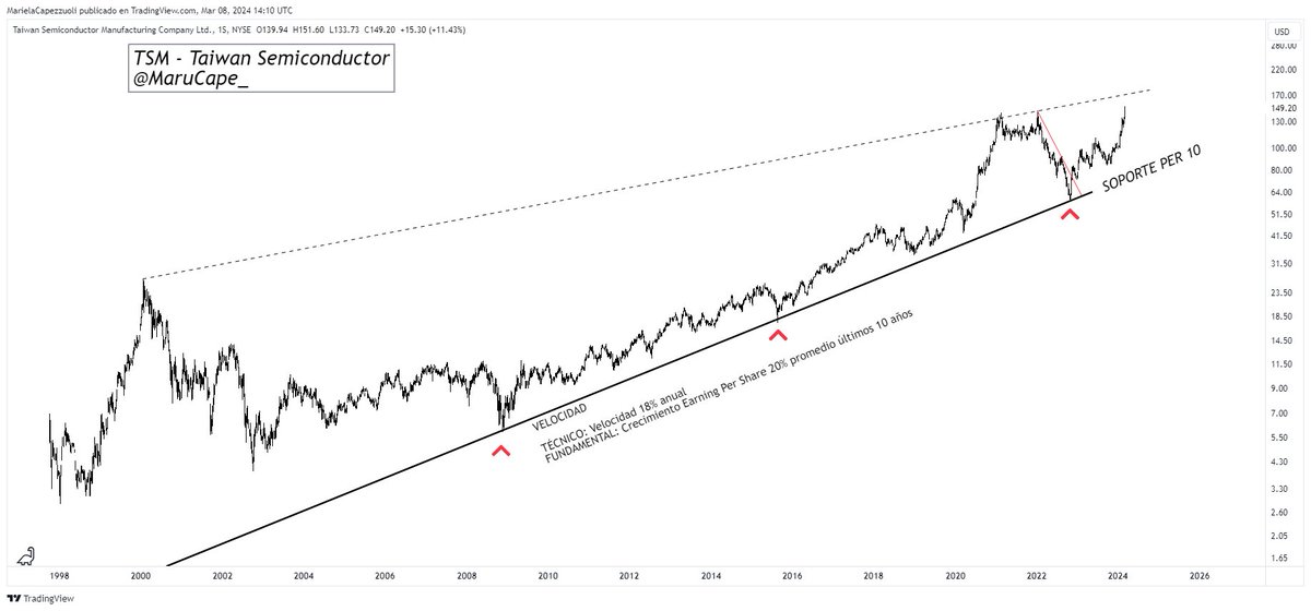MARU CAPE 📈📉 tweet media