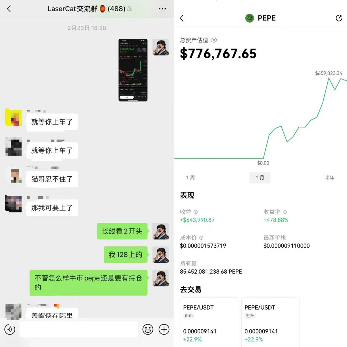 BitCloutCat's tweet photo. 王者归来的pepe，引领meme狂潮
一直以来我都觉得交易meme是很有意思赔率又很高的选择，但同样割腰子的也很多，需要有一定的经验和判断能力辅助。前段时间埋伏了一些meme，目前收益算上浮盈差不多1.5m。
基本上每条链都有机会，大家靠自己稍加挖掘就能买到的项目，也没有什么门槛，不用你是kol也不需要什么资格，只看你有没有足够的耐心和眼光了。
以下操作链上可查，购买之后都有同步在猫群，保证真实。

dex：
$pepe 是我永远的痛，由于之前想波着玩，卖飞了价值8位数的pepe。之后因为一直很喜欢pepe，加入观察了清单差不多半年等待上车时机，这次运气很好的买在了爆发前一天，在130的位置call大家可以上车。每轮牛市都会有一个memecoin带头爆发，这一轮看来确实是pepe领头，目前浮盈670k。
https://t.co/PWbxsSOICB

以太坊：
1-2月@RealHPOS10I哈利波特陆续投入80k，目前浮盈90k。
  $bitcoin  是去年meme狂潮的绝对龙二，前段时间感觉meme要回暖的时候，分批建仓买入并在猫群多次于40m-60m推荐，目前的市值感觉还是被低估了。
买入理由：去年的龙二，名字好，辨识度够高，魔性且洗脑。

2月16号 $sora 70k投入1.2k，目前市值11m，利润150k。
sora当时是同时出现了2个同名币，本着大人不做选择我2个币都买了，在猫群80k左右推荐，最高市值去到了24m。
买入理由：ai概念是趋势，名字好，短时间内会有大面积密集曝光。
https://t.co/74VcKJAZ7x

2月8号 $rock 150k投入2.4k，利润30k。
当时是404狂潮，潘多拉市值相较高，就在等着下一个fomo机会，看到rock感觉不错，分2笔总共1e买入，最高1e成本可以卖60多e，太过格局最后只卖了3万刀利润。
买入理由：石头一直是老外喜欢的元素，持仓结构来看很明显有人做庄的痕迹。

$portal 23k成本，目前浮盈7万u。
推特上我也推荐大家刷过$portal，我个人因为该币各种规则都不太清晰，打钱方式过于随意加上portal官方与猫群社区约定的会议爽约，导致错过了天使轮阶段，后面公开只上了10e。
买入理由：一众顶流kol推荐，背景看上去不错，游戏平台且开盘市值相对较低。
https://t.co/1gKbBrfpbB

@solana链：
12月16号 @SillyDragonSol傻龙于11-20m投入40k，目前市值60m，浮盈110k。
$silly 我是追高上的，以我的策略一般不会买这么高市值的币。然而当初判断傻龙能继续涨，于20m买入跌到12m左右仍一直补仓，总共成本4万多u。8m的时候发推说过我傻龙目前腰斩了，后面傻龙fomo起来一路新高最高去到了170m，浮盈最高37万u，一分没出，接着眼看它一路阴跌到成本，最近因为sol meme又一次爆发补涨了一点。
买入理由：当时sol链meme还没有完全爆发，且今年是中国龙年，sol创始人曾多次强推并说sol链需要傻龙meme。
https://t.co/26vF5AZJ3h

$moutai 投入6k，目前浮盈100k
moutai是300多k在猫群call的，觉得有趣买个彩票，没想到团队非常靠谱，坚持步道，让很多sol老外积极fomo，在推特分享自己喝茅台买茅台的视频。
买入理由：名字简单易懂，属于老外觉得中国人会买，中国人觉得老外会买的标，moutai英文官推回复过。

$solpepe 成本10k，盈利20k
买入理由：部署时间相对早，当时正版pepe暴涨非常fomo，感觉很多人踏空的会因为情绪的原因带动去买sol的pepe。

@base链：
我觉得base是很适合meme的链，毕竟背靠大树好乘凉，cb只要稍微有一些资源扶持很容易起大飞。

tybg 1.2m投入4500u，目前市值52m，浮盈120k。
1月26号发现一个有趣的项目 $tybg ，猫群1.2m推荐大家可以找位置上车。
买入理由：cb的coin一直在涨，base链的meme有机会起飞，tybg市值不高且偏早期，看到了base官方的人在活跃，后续还想直接用tybg做支付。
https://t.co/cY9sKeON9l

degen 投入48k，目前浮盈15k
2月3号在猫群60m推荐，最高涨到了180m浮盈接近10k，太过格局拿到亏本，又拿到浮盈30k。
买入理由：degen作为弯播曝光度最高的meme，带动了很多人去注册弯播，加上弯播本身不会发币，很有想象空间，但是由于筹码集中问题导致很多人不敢入场。

@avax链：
$wolf 7000u成本，目前浮盈35k
作为pepe最早出圈的三兄弟之一的 $wolf ，从表情包和叙事都完美符合avax，但是由于之前avax社区对于wolf莫名其妙的排斥和fud，导致wolf一直不上不下。

@Blast_L2链：
目前只说我买了和持有的几个meme，
 $andy 我认为是目前最符合balst生态的meme也是pepe三兄弟之一，猫群call的时候180k，中间接近过归零又涨到最高12m。
  $mia 开盘是个貔貅+限购，但是得到消息发现是一个内幕盘，在群里500k call最高涨到20m。
andy投入0.4e，mia投入1.3e，2个meme加起来接近100k浮盈，过于格局现在只剩30k浮盈。

刚开始统计最近的收益还有些得意，觉得自己眼光是不错的，写着写着收起了自己得意，开始反思自己当初的操作。
你说我是交易大神吧，我觉得我确实还不错。但是一复盘发现操作了这么多笔，还不如选好标就不动了。
比如拿住我持有的总量0.22%的 $pepe ，拿住去年花300多u mint了110张的 $ordi ，拿住 $myro, 随便拿住一个，不用这么多的交易，收益都至少是现在的几倍。但是人生没有如果，与自己和解，承认自己的不足，再接再厉完善交易体系，这才是更好的收获，毕竟币圈一切皆有可能。

就像交易大神Jesse  Livermore说的那样“在华尔街经历这么多年，我想告诉你这一点: 我的想法从来都没有替我赚过大钱，总是我坚持不动替我赚大钱。对市场判断正确不足为奇，能够同时判断正确又坚持不动的人很罕见，我发现这是最难学的一件事。”

交易就是修心修行之路，操作的多不一定赢的多，希望自己能学会“坚持不动”，共勉。

最后赚钱了当然要消费天方@TinFunNFT ，支持自己的项目没毛病，目前已经在二级市场陆陆续续扫了几百张tinfun。