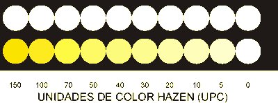 faguevaral's tweet photo. @AcueductoBogota @personeriabta @SectorSalud Según la Res 2115 de 2007 del Min Ambiente, establece la calidad de agua para consumo humano debe tener característica física coloración Con UPC (UnidadPlatinoCobalto) hasta máximo 15, la cual actualmente se encuentra entre 30 hasta incluso 50 o 70 en los peores días https://t.co/fJtQusCJQL