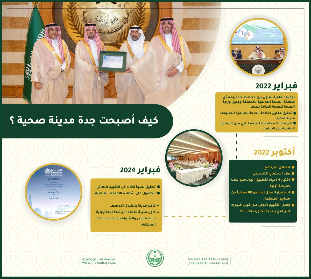 #انفوجرافيك

كيف أصبحت جدة (مدينة صحية)؟
⬇️