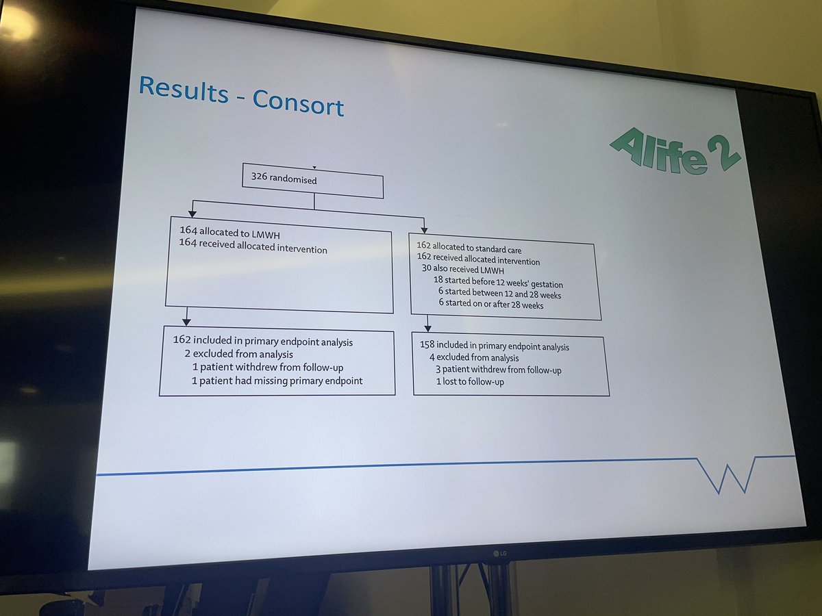 No evidence of benefit with LMWH for women with inherited thrombophilia and recurrent miscarriage. No increase in live birth rate @s_quenby #rplepbbelfast