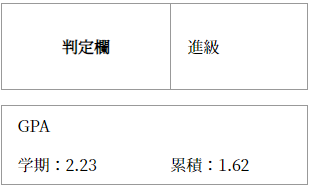 OMG
学期2越えなの15で鳥取ったような偉業だろ