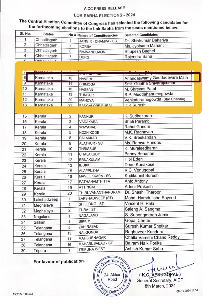 Anjan94150697's tweet photo. #HAVERI: CONGRESS GETS IT RIGHT.!

📌This is what I #analysed on #Haveri, a day earlier.!

📌I asked the Congress to give Ticket either to a #Lingayat or #Muslim

📌In a Smart Move, Congress has chosen to give Haveri TICKET to A #Lingayat— to Consolidate LINGAYATS' in Kalayana Karnataka.!

📌Considering the Congress Govt in State, & Congress being Pro towards the Lingayat in Karnataka is an #ADVANTAGE CONGRESS IN #HAVERI.!!

#HaveriLoksabha2024