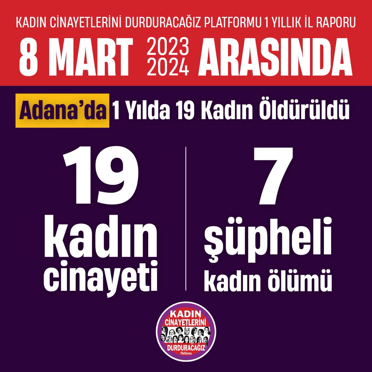 Adana’da 2023 8 Mart’tan 2024 8 Mart’a 19 kadın cinayeti, 7 şüpheli kadın ölümü gerçekleşti. 
 
Yetkililer 8 Mart’ı kutlamaya kalkmasın. Kadınlar öldürülürken bakanlıklardan yerel yönetimlere yetkililer gerekeni yapmadı. #KadınCinayetleriniDurduracağız 

#8MartDünyaKadınlarGünü