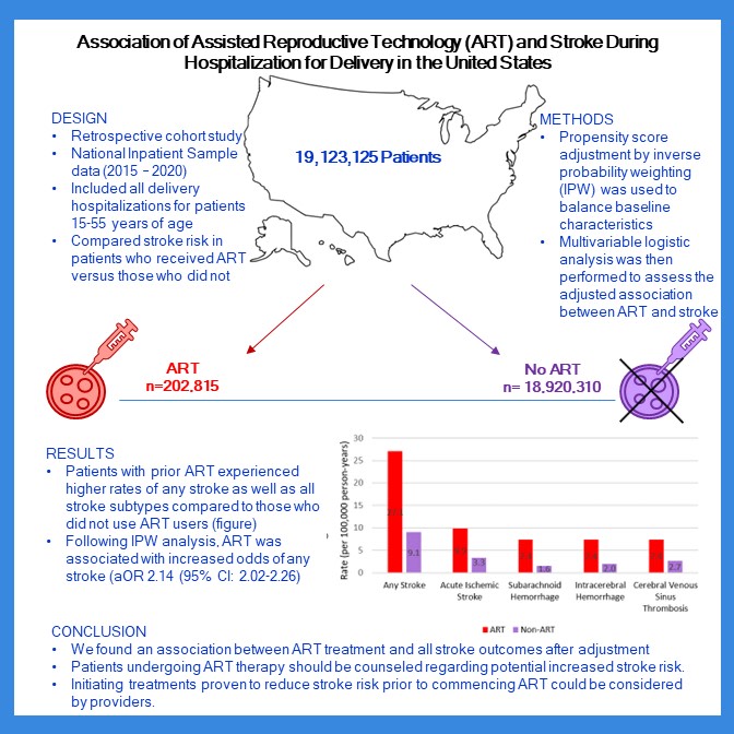Stroke AHA/ASA (@strokeaha_asa) on Twitter photo #BloggingStroke: Understanding Stroke Risks With Assisted Reproductive Technology ahajrnls.org/49FaYCL
In this blog post, <a href="/QDing3/">QDing</a> discusses #Stroke article by <a href="/adicpini/">Alis J. Dicpinigaitis</a> et al. <a href="/hoomankamel/">Hooman Kamel</a> <a href="/almuftifawaz/">Fawaz Al-Mufti, MD, FSVIN</a> #BloggingStroke: Understanding Stroke Risks With Assisted Reproductive Technology ahajrnls.org/49FaYCL
In this blog post, <a href="/QDing3/">QDing</a> discusses #Stroke article by <a href="/adicpini/">Alis J. Dicpinigaitis</a> et al. <a href="/hoomankamel/">Hooman Kamel</a> <a href="/almuftifawaz/">Fawaz Al-Mufti, MD, FSVIN</a>