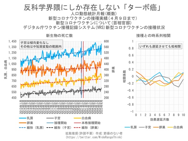 ターボがん