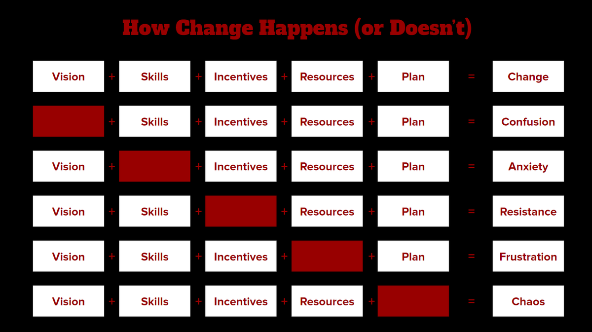 dklineii's tweet image. This cheat sheet is still undefeated...