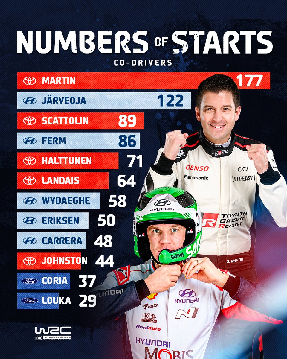 A wealth of experience 👏