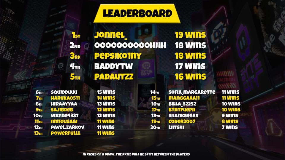 🏆 Big congrats to the winners of the @MixMobOrigin Game Night! Winners are taking home 160K+ BITS! 🌟 To claim your prizes, please open a ticket in our Discord Eager for the next round? Stay tuned 👾