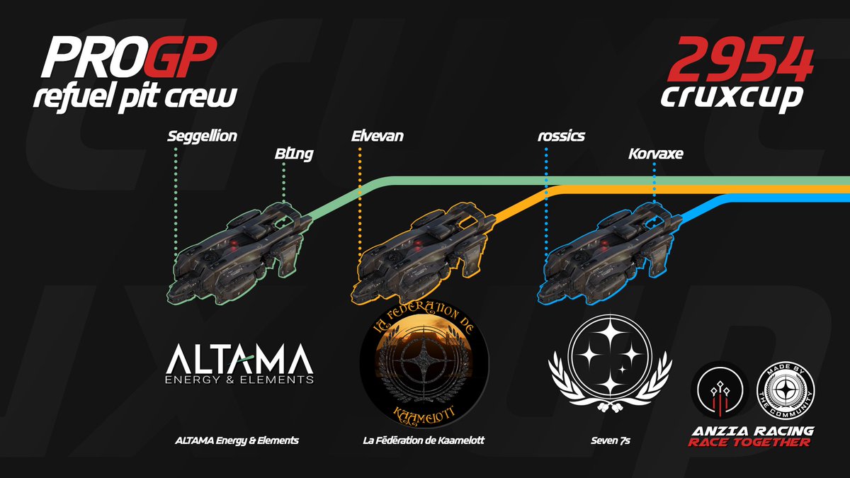 AltamaEnergy's tweet photo. 🌟 Exciting news! 🌟#AltamaEnergy is proud to be fuelling the adrenaline at  #cruxcup2954 Track Day #2! 🏁⚡ Join us March 9 at 10 AM EST for an electrifying day of speed and performance. Don't miss out on the energy revolution! #StarCitizen @ANZIARacing #EnergyForward https://t.co/7Iue1p7Kx7