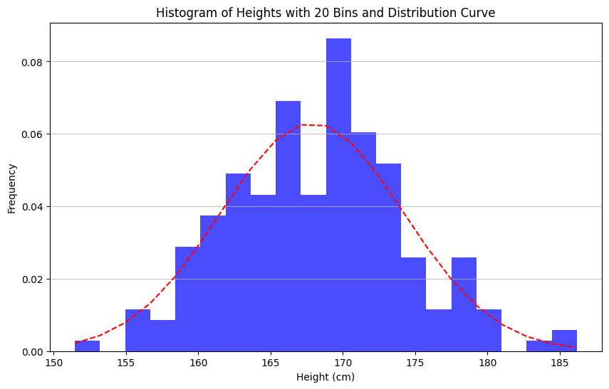 levikul09's tweet photo. You must understand Histograms before learning about distributions.

Let me explain: https://t.co/AryVjXDDyl